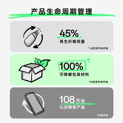 OPPO發(fā)布《2022年可持續(xù)發(fā)展報告》，承諾2050年實現(xiàn)自身運營碳中和，并拓展可持續(xù)理念至酒店管理等多元領(lǐng)域